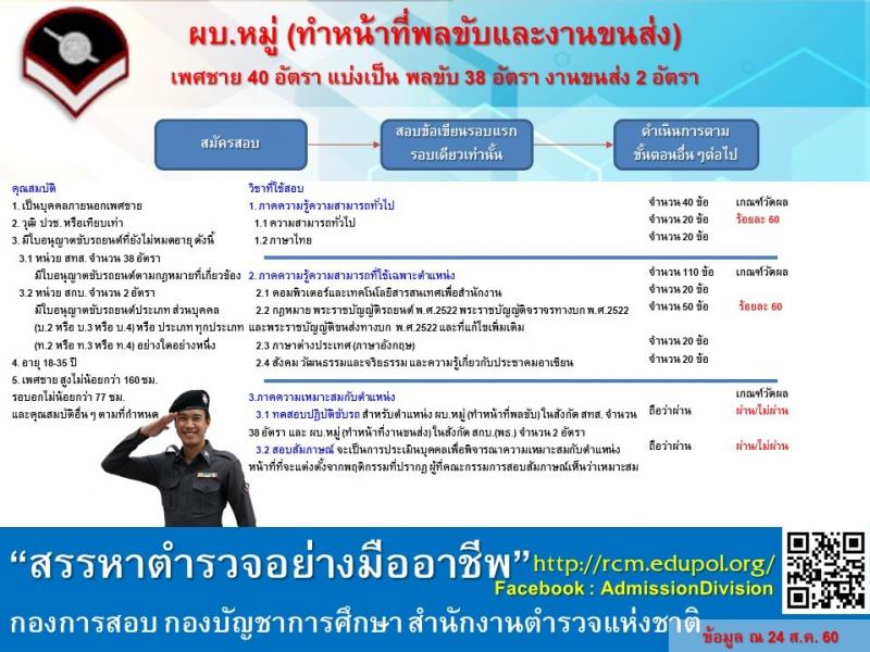 สำนักงานตำรวจแห่งชาติ ประกาศรับสมัครบุคคลภายนอก เพื่อบรรจุและแต่งตั้งเข้ารับราชการตำรวจ จำนวน 790 อัตรา (สัญญาบัตร 150 อัตรา และประทวน 640 อัตรา) (วุฒิ ม.ปลาย ปวช. ป.ตรี รับสมัครสอบทางอินเทอร์เน็ต ตั้งแต่วันที่ 1-22 ก.ย. 2560