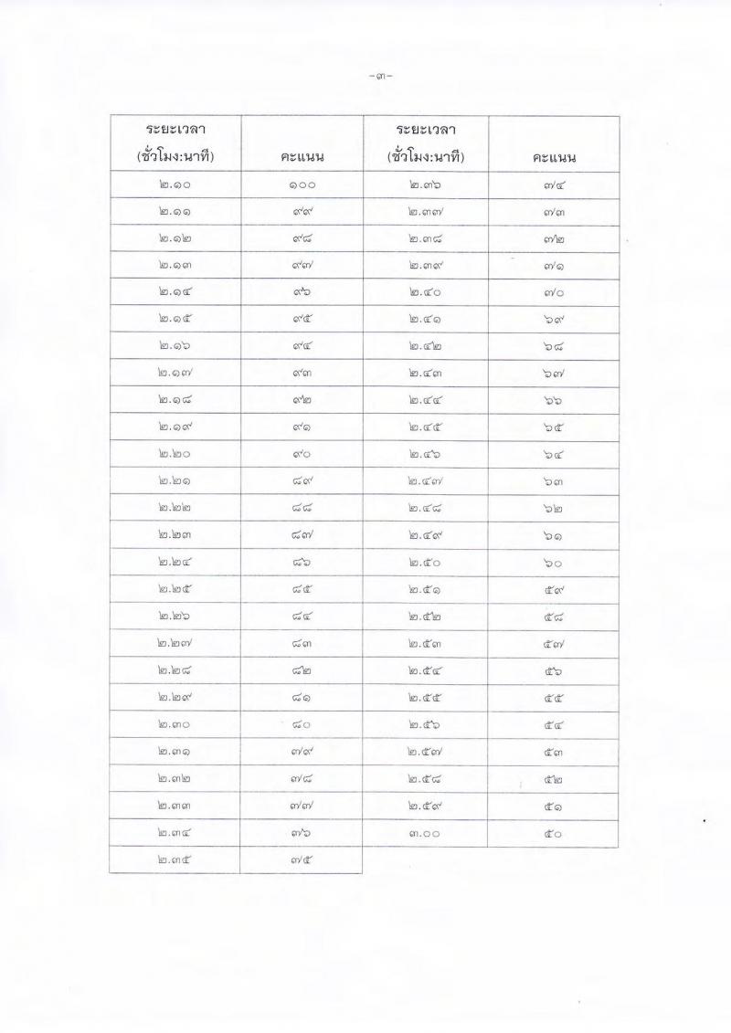กรมป่าไม้ ประกาศรับสมัครสอบแข่งขันเพื่อบรรจุและแต่งตั้งบุคคลเข้ารับราชการ จำนวน 2 ตำแหน่ง 32 อัตรา (วุฒิ ปวส. หรือเทียบเท่า) รับสมัครสอบทางอินเทอร์เน็ต ตั้งแต่วันที่ 1 ก.ย.  – 22 ก.ย. 2560