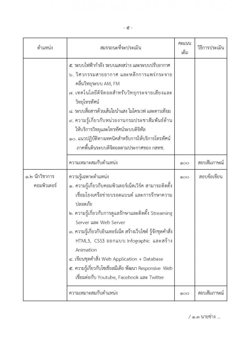 กรมประชาสัมพันธ์ ประกาศรับสมัครบุคคลเพื่อเลือกสรรเป็นพนักงานราชการทั่วไป จำนวน 3 ตำแหน่ง 9 อัตรา (วุฒิ ปวส. ป.ตรี) รับสมัครสอบทางอินเทอร์เน็ต ตั้งแต่วันที่ 20-26 ก.ย. 2560