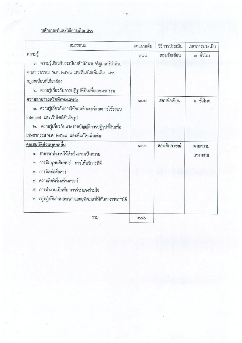 สำนักงานการปฏิรูปที่ดินเพื่อเกษตรกรรม ประกาศรับสมัครบุคคลเพื่อเลือกสรรเป็นพนักงานราชการทั่วไป จำนวน 4 ตำแหน่ง 5 อัตรา (วุฒิ ป.ตรี) รับสมัครสอบ ตั้งแต่วันที่ 18-22 ก.ย. 2560