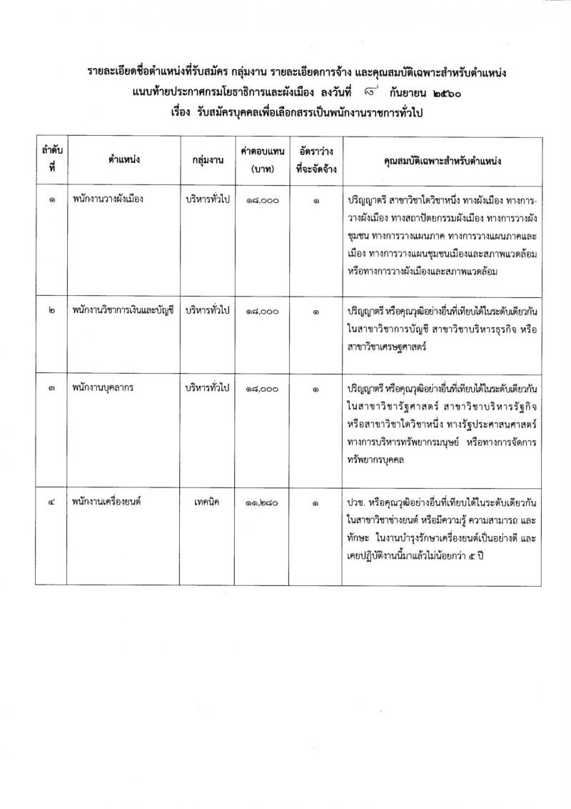 กรมโยธาธิการและผังเมือง ประกาศรับสมัครบุคคลเพื่อเลือกสรรเป็นพนักงานราชการทั่วไป จำนวน 4 ตำแหน่ง 4 อัตรา (วุฒิ ปวช. ป.ตรี) รับสมัครสอบตั้งแต่วันที่ 18-22 ก.ย. 2560