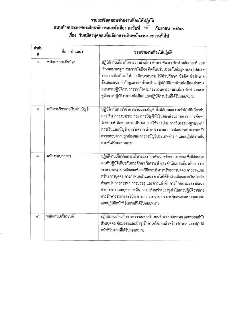 กรมโยธาธิการและผังเมือง ประกาศรับสมัครบุคคลเพื่อเลือกสรรเป็นพนักงานราชการทั่วไป จำนวน 4 ตำแหน่ง 4 อัตรา (วุฒิ ปวช. ป.ตรี) รับสมัครสอบตั้งแต่วันที่ 18-22 ก.ย. 2560
