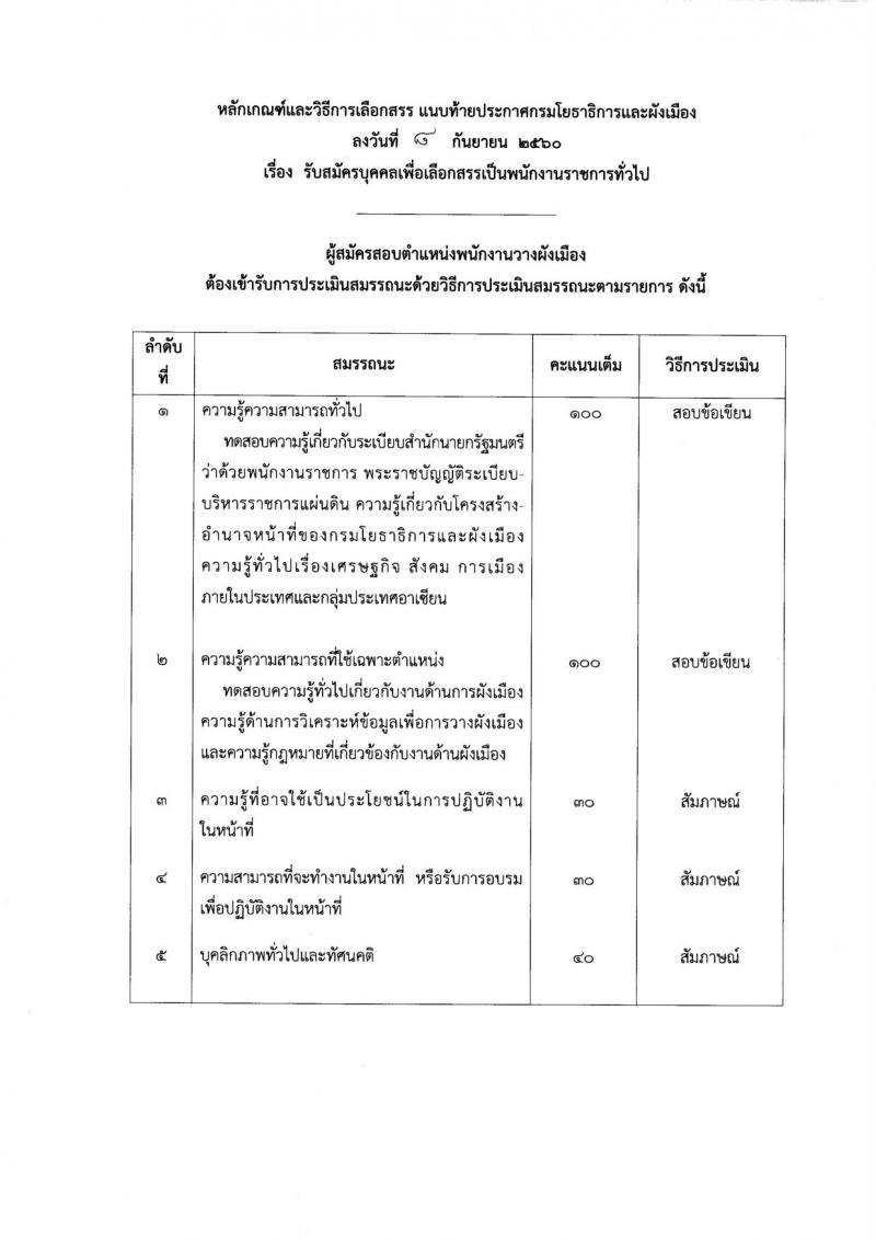 กรมโยธาธิการและผังเมือง ประกาศรับสมัครบุคคลเพื่อเลือกสรรเป็นพนักงานราชการทั่วไป จำนวน 4 ตำแหน่ง 4 อัตรา (วุฒิ ปวช. ป.ตรี) รับสมัครสอบตั้งแต่วันที่ 18-22 ก.ย. 2560