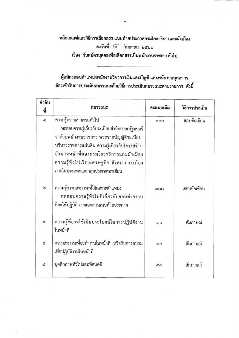 กรมโยธาธิการและผังเมือง ประกาศรับสมัครบุคคลเพื่อเลือกสรรเป็นพนักงานราชการทั่วไป จำนวน 4 ตำแหน่ง 4 อัตรา (วุฒิ ปวช. ป.ตรี) รับสมัครสอบตั้งแต่วันที่ 18-22 ก.ย. 2560
