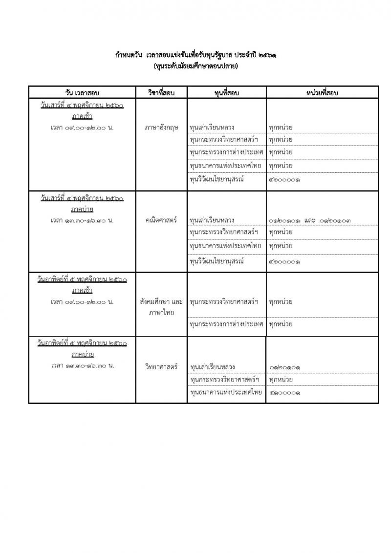 สำนักงาน ก.พ. ประกาศรับสมัครสอบแข่งขันเพื่อรับทุนเล่าเรียน ประจำปี 2560 จำนวน 5 กลุ่มทุน x ทุน (วุฒิ ม.ปลาย) รับสมัครสอบทางอินเทอร์เน็ต ตั้งแต่วันที่ 19 ก.ย. – 10 ต.ค. 2560