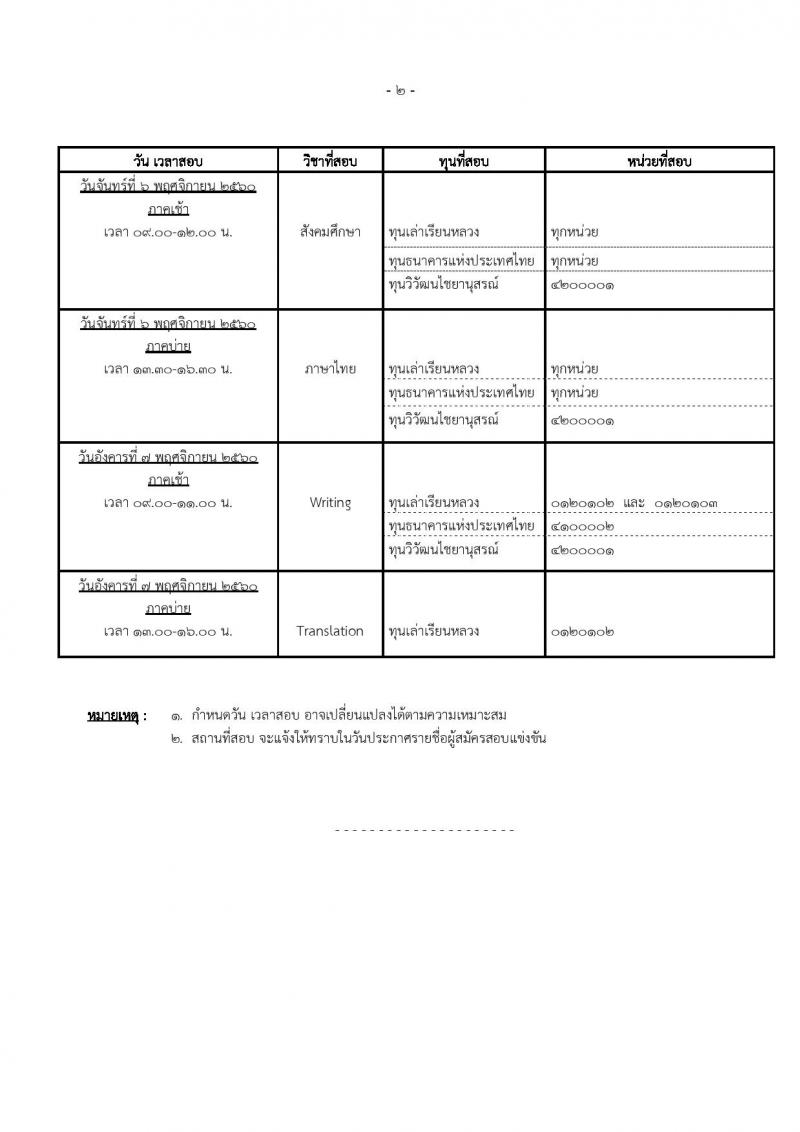 สำนักงาน ก.พ. ประกาศรับสมัครสอบแข่งขันเพื่อรับทุนเล่าเรียน ประจำปี 2560 จำนวน 5 กลุ่มทุน x ทุน (วุฒิ ม.ปลาย) รับสมัครสอบทางอินเทอร์เน็ต ตั้งแต่วันที่ 19 ก.ย. – 10 ต.ค. 2560
