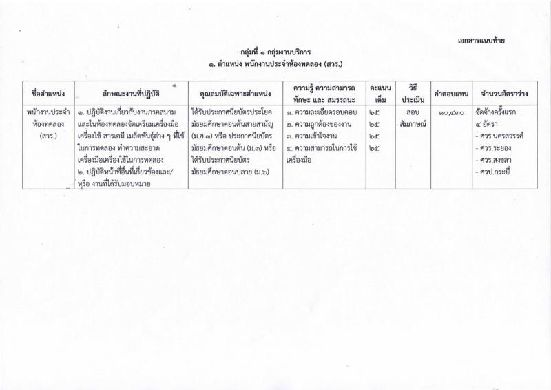 กรมวิชาการเกษตร ประกาศรับสมัครบุคคลเพื่อเลือกสรรเป็นพนักงานราชการทั่วไป จำนวน 3 ตำแหน่ง  6  อัตรา (วุฒิ ม.ต้น . ม.ปลาย ปวช) รับสมัครสอบตั้งแต่วันที่ 10-17 ต.ค. 2560