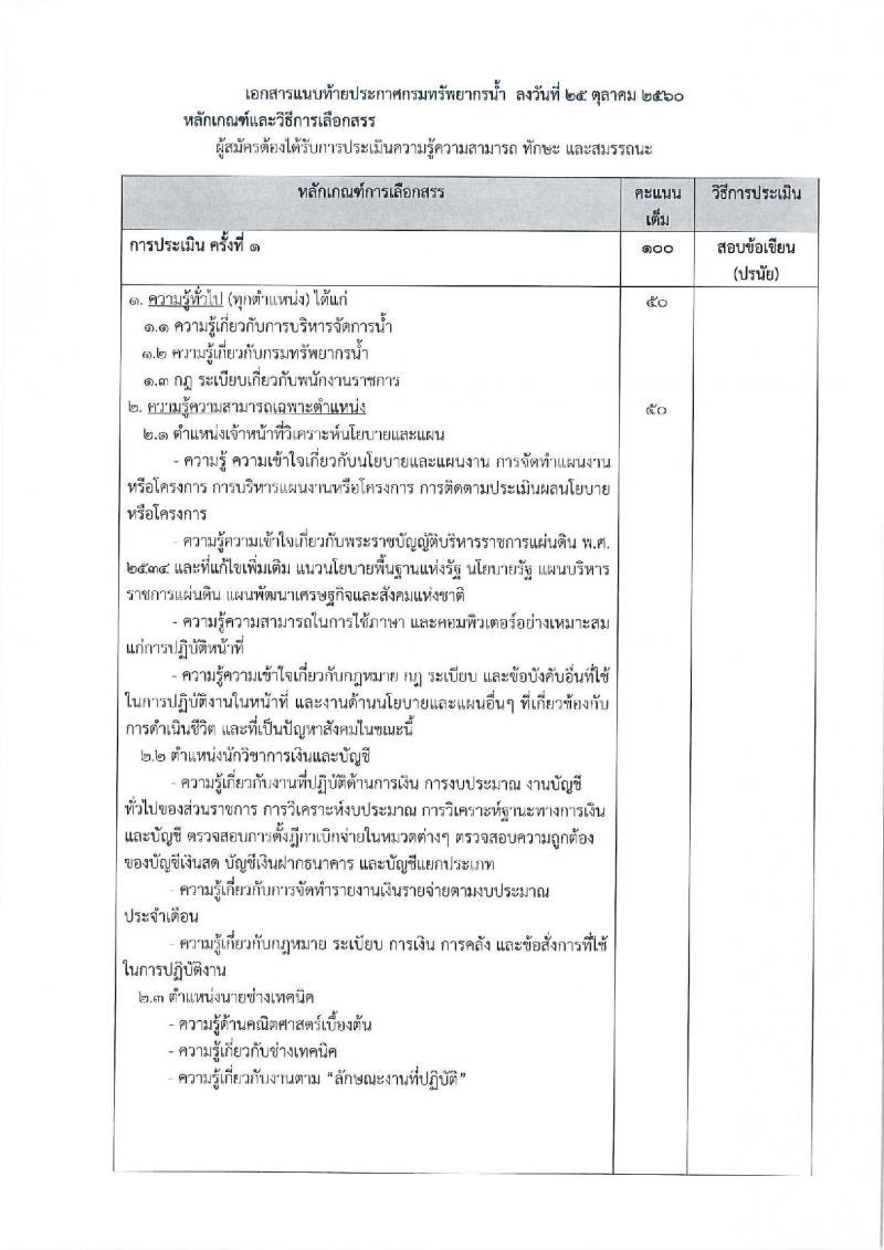 กรมทรัพยากรน้ำ (ภาค 2 สระบุรี) ประกาศรับสมัครบุคคลเพื่อเลือกสรรเป็นพนักงานราชการทั่วไป จำนวน 2 ตำแหน่ง 6 อัตรา (วุฒิ ปวส. ป.ตรี) รับสมัครสอบตั้งแต่วันที่ 6-13 พ.ย. 2560