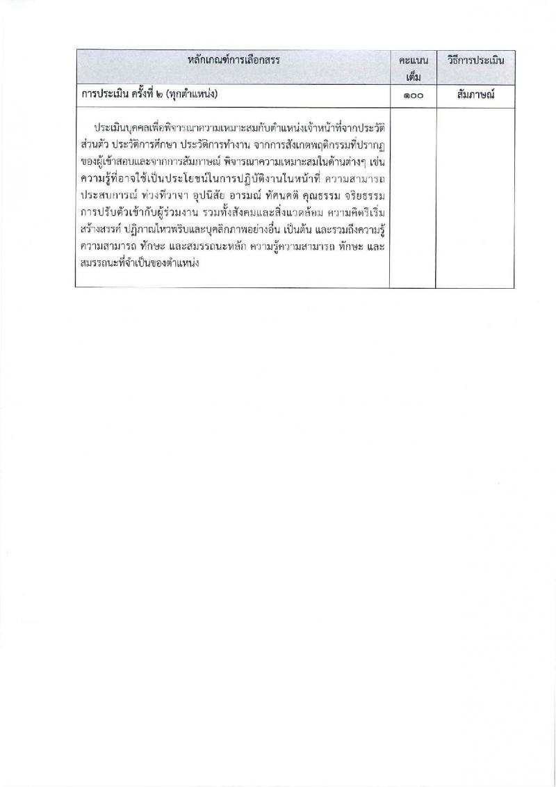 กรมทรัพยากรน้ำ (ภาค 2 สระบุรี) ประกาศรับสมัครบุคคลเพื่อเลือกสรรเป็นพนักงานราชการทั่วไป จำนวน 2 ตำแหน่ง 6 อัตรา (วุฒิ ปวส. ป.ตรี) รับสมัครสอบตั้งแต่วันที่ 6-13 พ.ย. 2560