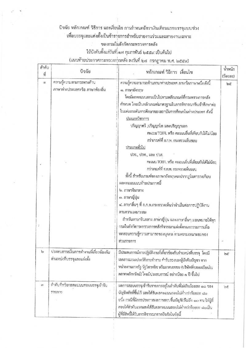 สำนักงานเศรษฐกิจการคลัง ประกาศรับสมัครสอบแข่งขันเพื่อบรรจุและแต่งตั้งบุคคลเข้ารับราชการในตำแหน่งเศรษฐกรปฏิบัติการ (ป.โท) จำนวน 11 อัตรา รับสมัครสอบทางอินเทอร์เน็ต ตั้งแต่วันที่ 2-22 พ.ย. 2560
