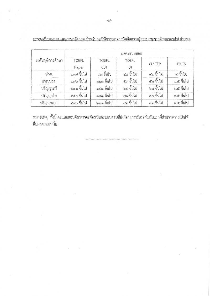 สำนักงานเศรษฐกิจการคลัง ประกาศรับสมัครสอบแข่งขันเพื่อบรรจุและแต่งตั้งบุคคลเข้ารับราชการในตำแหน่งเศรษฐกรปฏิบัติการ (ป.โท) จำนวน 11 อัตรา รับสมัครสอบทางอินเทอร์เน็ต ตั้งแต่วันที่ 2-22 พ.ย. 2560