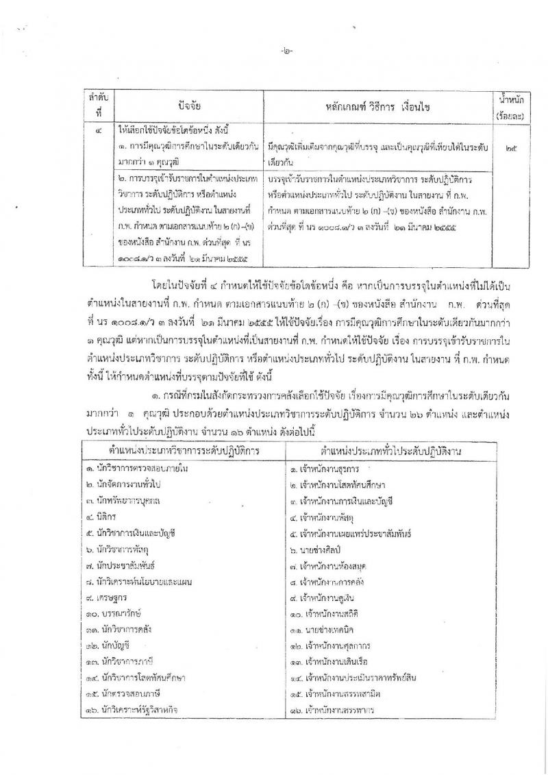 สำนักงานเศรษฐกิจการคลัง ประกาศรับสมัครสอบแข่งขันเพื่อบรรจุและแต่งตั้งบุคคลเข้ารับราชการในตำแหน่งเศรษฐกรปฏิบัติการ (ป.โท) จำนวน 11 อัตรา รับสมัครสอบทางอินเทอร์เน็ต ตั้งแต่วันที่ 2-22 พ.ย. 2560