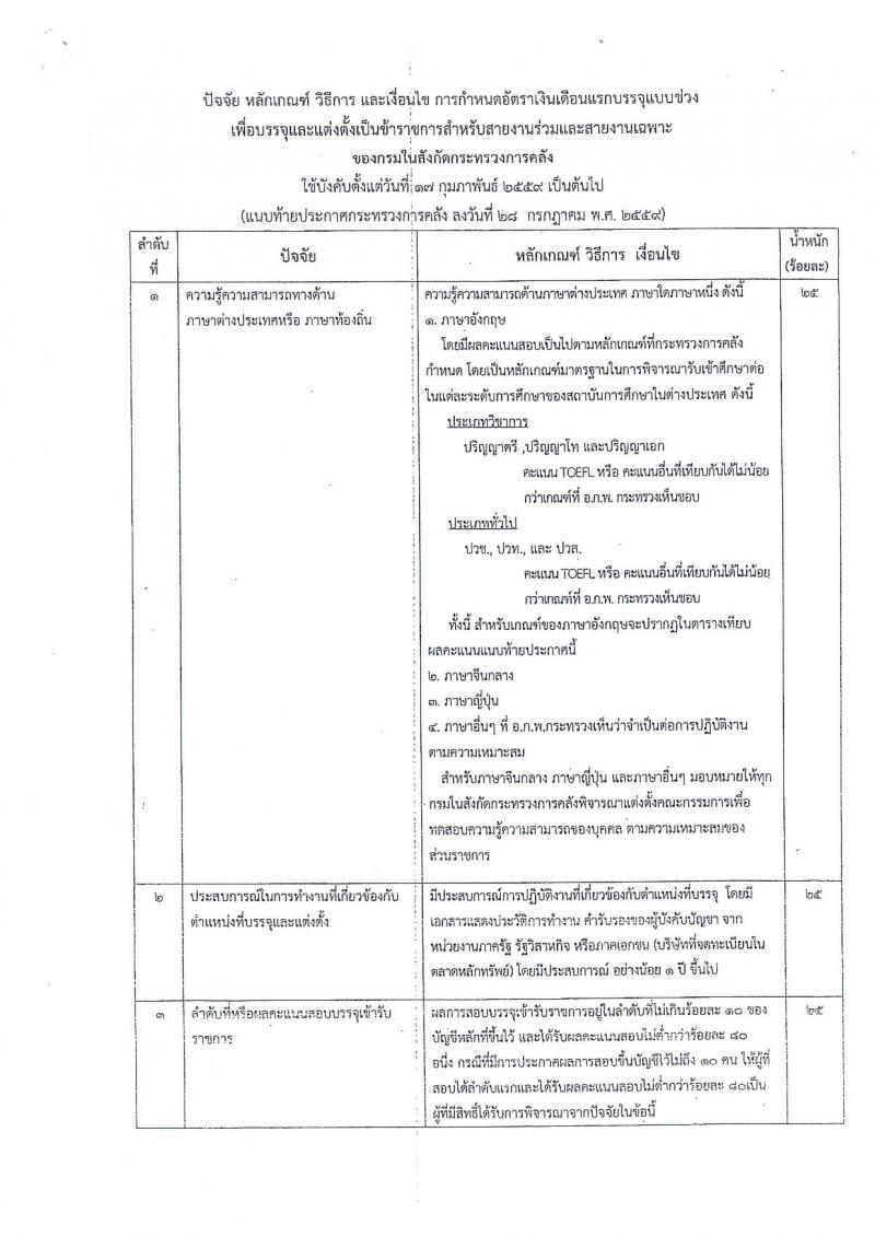 สำนักงานเศรษฐกิจการคลัง ประกาศรับสมัครสอบแข่งขันเพื่อบรรจุและแต่งตั้งบุคคลเข้ารับราชการในตำแหน่งนักวิชาการเงินและบัญชีปฏิบัติการ จำนวน 2 อัตรา (วุฒิ ป.ตรี) รับสมัครสอบทางอินเทอร์เน็ต ตั้งแต่วันที่ 3-23 พ.ย. 2560