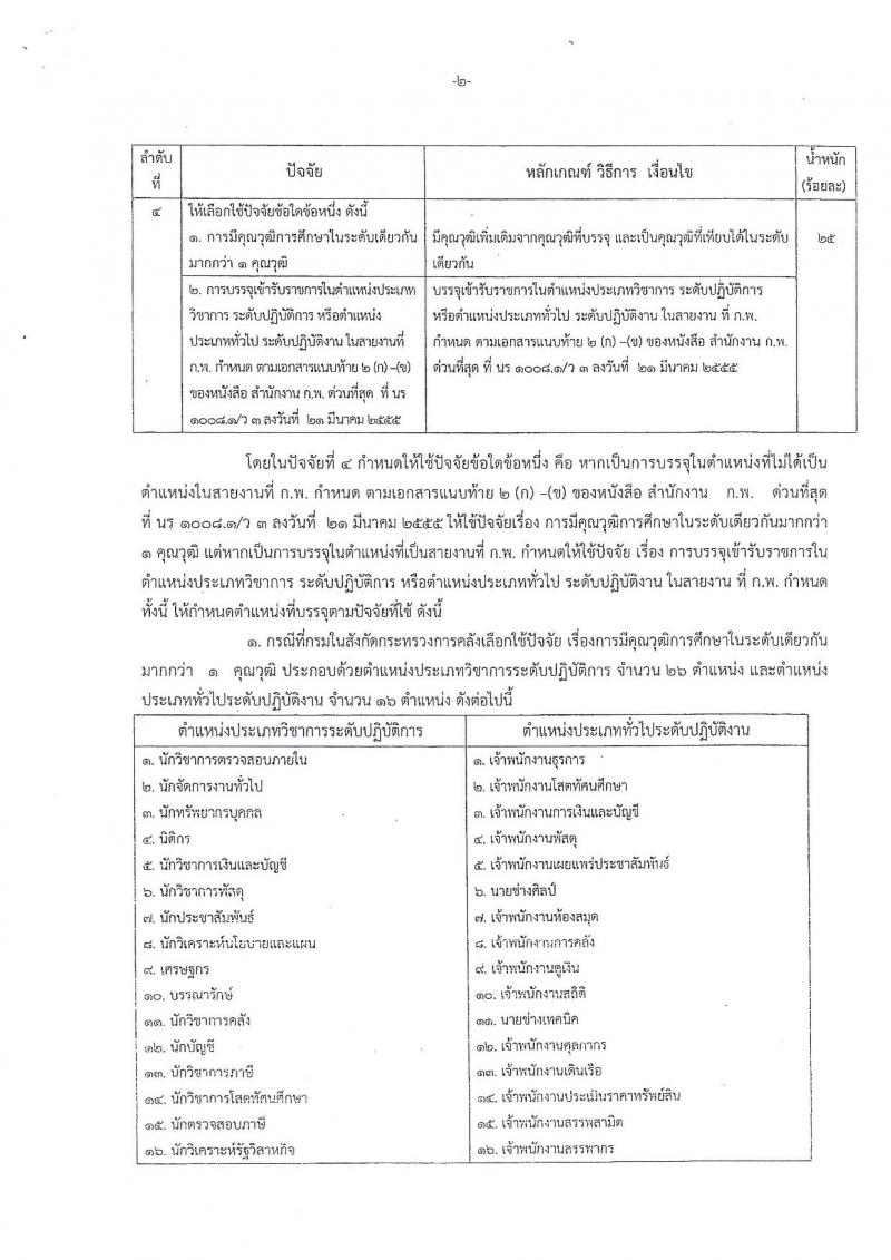 สำนักงานเศรษฐกิจการคลัง ประกาศรับสมัครสอบแข่งขันเพื่อบรรจุและแต่งตั้งบุคคลเข้ารับราชการในตำแหน่งนักวิชาการเงินและบัญชีปฏิบัติการ จำนวน 2 อัตรา (วุฒิ ป.ตรี) รับสมัครสอบทางอินเทอร์เน็ต ตั้งแต่วันที่ 3-23 พ.ย. 2560
