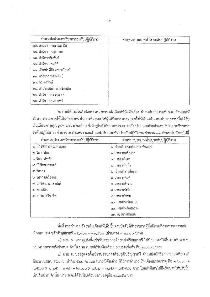 สำนักงานเศรษฐกิจการคลัง ประกาศรับสมัครสอบแข่งขันเพื่อบรรจุและแต่งตั้งบุคคลเข้ารับราชการในตำแหน่งนักวิชาการเงินและบัญชีปฏิบัติการ จำนวน 2 อัตรา (วุฒิ ป.ตรี) รับสมัครสอบทางอินเทอร์เน็ต ตั้งแต่วันที่ 3-23 พ.ย. 2560