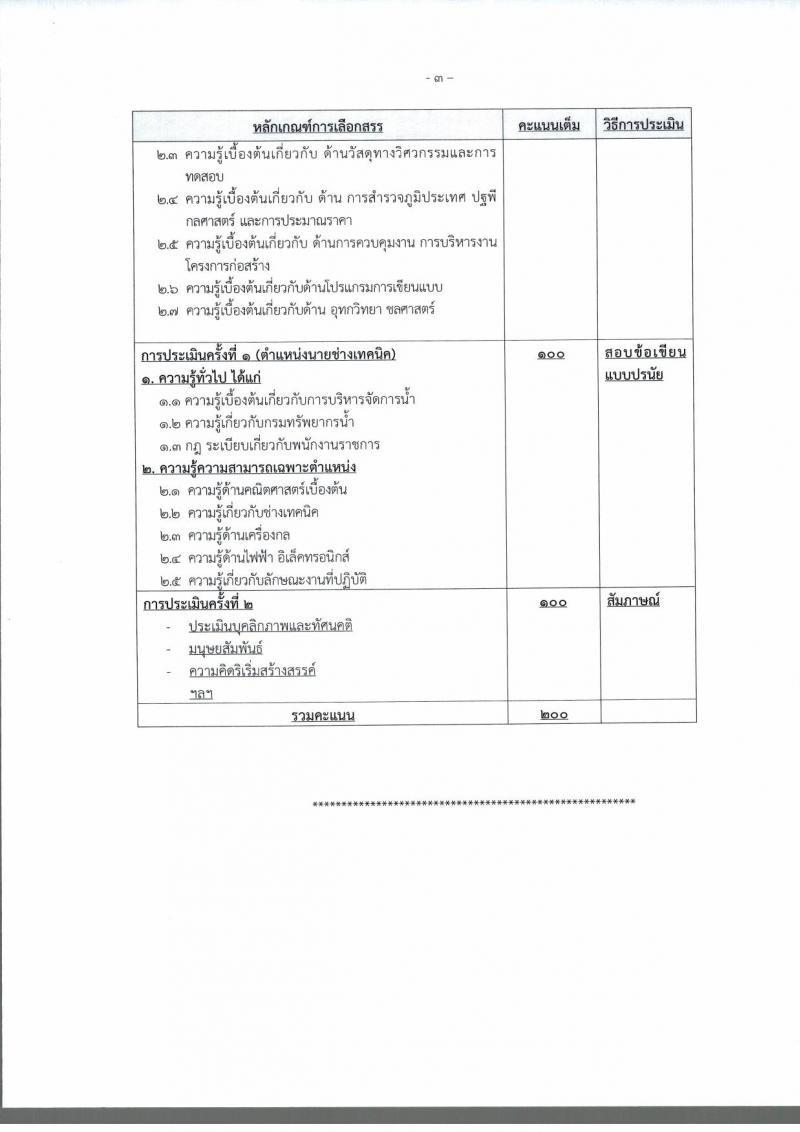 กรมทรัพยากรน้ำ ประกาศรับสมัครบุคคลเพื่อเลือกสรรเป็นพนักงานราชการทั่วไป จำนวน 2 ตำแหน่ง 4 อัตรา (วุฒิ ปวส. ป.ตรี) รับสมัครสอบทางอินเทอร์เน็ต ตั้งแต่วันที่ 10-16 พ.ย. 2560