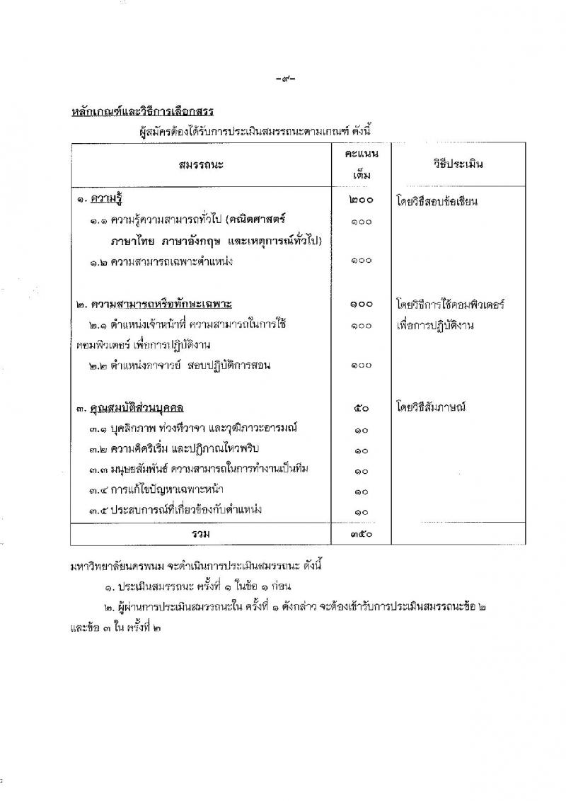 มหาวิทยาลัยนครพนม ประกาศรับสมัครบุคคลเพื่อเลือกสรรเป็นพนักงานราชการ จำนวน 4 ตำแหน่ง 4 อัตรา (วุฒิ ปวส. ป.ตรี) รับสมัครสอบทางอินเทอร์เน็ต ตั้งแต่วันที่ 6-15 พ.ย. 2560
