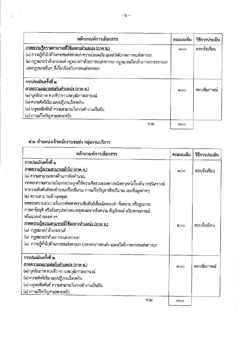 กรมการขนส่งทางบก ประกาศรับสมัครบุคคลเพื่อเลือกสรรเป็นพนักงานราชการทั่วไป จำนวน 3 ตำแหน่ง 4 อัตรา (วฒิ ปวส. ป.ตรี) รับสมัครสอบทางอินเทอร์เน็ต ตั้งแต่วันที่ 14-23 พ.ย. 2560