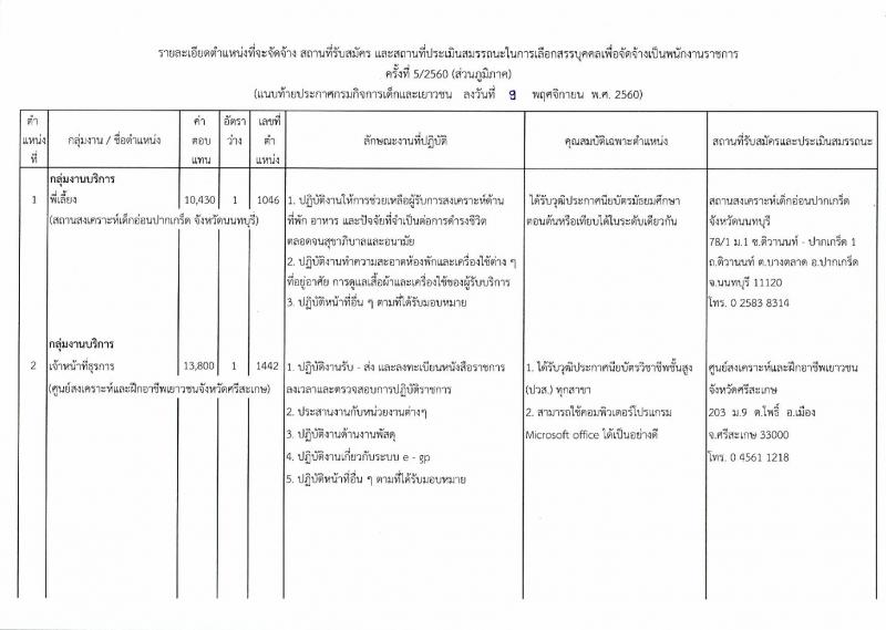 กรมกิจการเด็กและเยาวชน ประกาศรับสมัครบุคคลเพื่อเลือกสรรเป็นพนักงานราชการทั่วไป (ส่วนภูมิภาค) จำนวน 13 อัตรา (วุฒิ ม.ต้น ม.ปลาย ปวช. ปวส. ป.ตรี) รับสมัครสอบตั้งแต่วันที่ 20-24 พ.ย. 2560