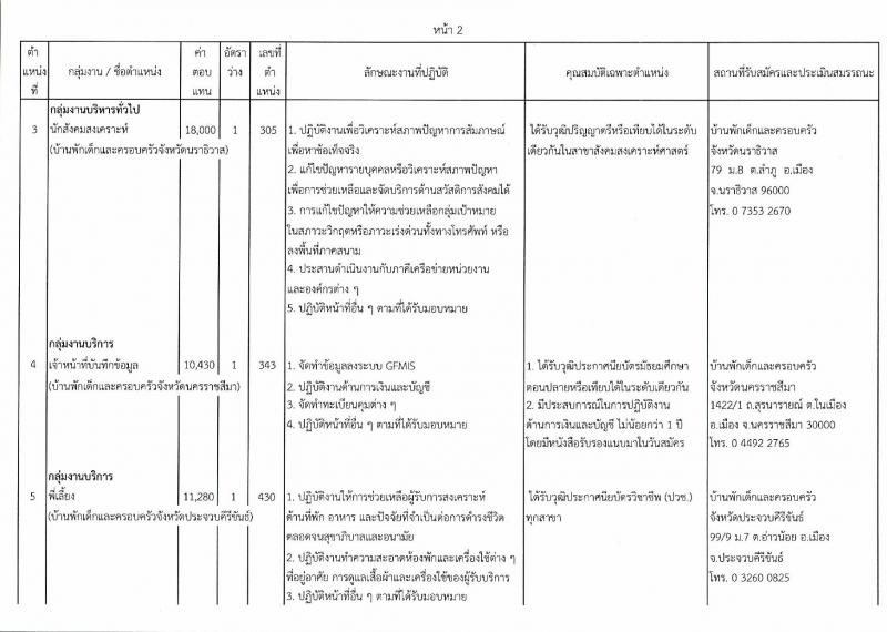 กรมกิจการเด็กและเยาวชน ประกาศรับสมัครบุคคลเพื่อเลือกสรรเป็นพนักงานราชการทั่วไป (ส่วนภูมิภาค) จำนวน 13 อัตรา (วุฒิ ม.ต้น ม.ปลาย ปวช. ปวส. ป.ตรี) รับสมัครสอบตั้งแต่วันที่ 20-24 พ.ย. 2560