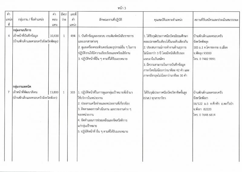 กรมกิจการเด็กและเยาวชน ประกาศรับสมัครบุคคลเพื่อเลือกสรรเป็นพนักงานราชการทั่วไป (ส่วนภูมิภาค) จำนวน 13 อัตรา (วุฒิ ม.ต้น ม.ปลาย ปวช. ปวส. ป.ตรี) รับสมัครสอบตั้งแต่วันที่ 20-24 พ.ย. 2560