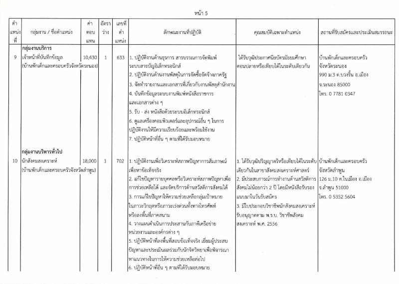 กรมกิจการเด็กและเยาวชน ประกาศรับสมัครบุคคลเพื่อเลือกสรรเป็นพนักงานราชการทั่วไป (ส่วนภูมิภาค) จำนวน 13 อัตรา (วุฒิ ม.ต้น ม.ปลาย ปวช. ปวส. ป.ตรี) รับสมัครสอบตั้งแต่วันที่ 20-24 พ.ย. 2560
