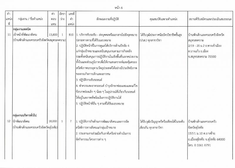 กรมกิจการเด็กและเยาวชน ประกาศรับสมัครบุคคลเพื่อเลือกสรรเป็นพนักงานราชการทั่วไป (ส่วนภูมิภาค) จำนวน 13 อัตรา (วุฒิ ม.ต้น ม.ปลาย ปวช. ปวส. ป.ตรี) รับสมัครสอบตั้งแต่วันที่ 20-24 พ.ย. 2560