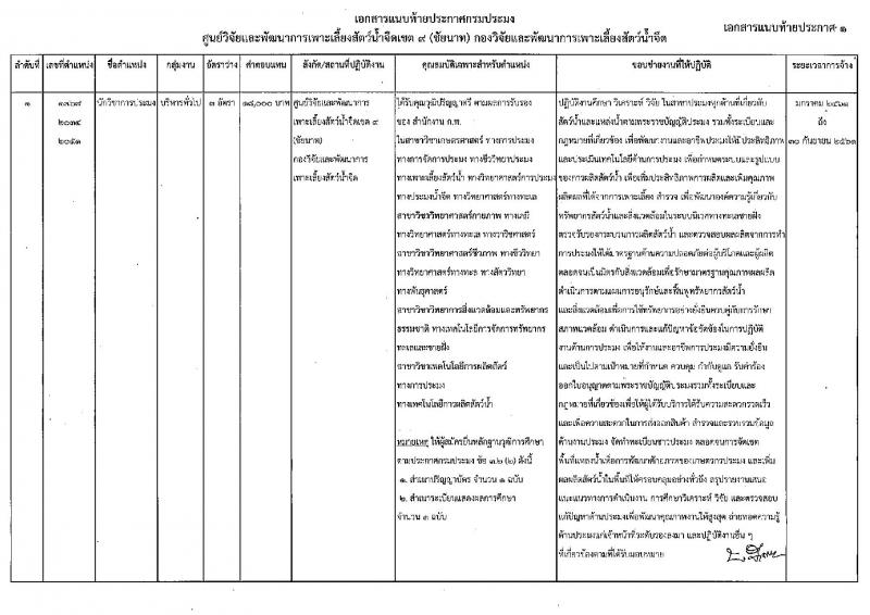 กรมประมง (ศูนย์วิจัยและพัฒนาการเพาะลี้ยงสัตว์น้ำจืดเขต 9 จ.ชัยนาท) ประกาศรับสมัครสอบบุคคลเพื่อเลือกสรรเป็นพนักงานราชการทั่วไป จำนวน  3 ตำแหน่ง 9 อัตรา (วุฒิ ม.ต้น ม.ปลาย ปวส. ป.ตรี) รับสมัครสอบตั้งแต่วันที่ 21-31 พ.ย. 2560