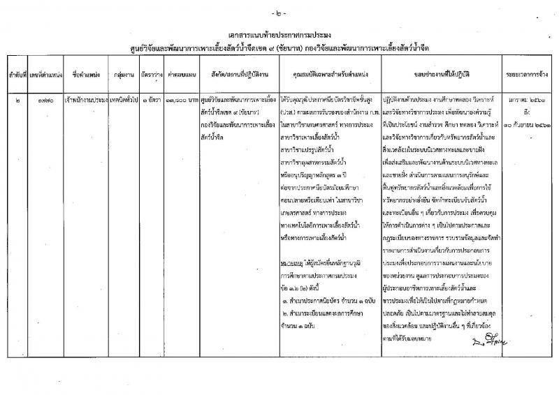 กรมประมง (ศูนย์วิจัยและพัฒนาการเพาะลี้ยงสัตว์น้ำจืดเขต 9 จ.ชัยนาท) ประกาศรับสมัครสอบบุคคลเพื่อเลือกสรรเป็นพนักงานราชการทั่วไป จำนวน  3 ตำแหน่ง 9 อัตรา (วุฒิ ม.ต้น ม.ปลาย ปวส. ป.ตรี) รับสมัครสอบตั้งแต่วันที่ 21-31 พ.ย. 2560
