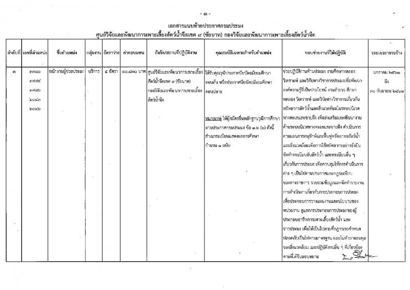 กรมประมง (ศูนย์วิจัยและพัฒนาการเพาะลี้ยงสัตว์น้ำจืดเขต 9 จ.ชัยนาท) ประกาศรับสมัครสอบบุคคลเพื่อเลือกสรรเป็นพนักงานราชการทั่วไป จำนวน  3 ตำแหน่ง 9 อัตรา (วุฒิ ม.ต้น ม.ปลาย ปวส. ป.ตรี) รับสมัครสอบตั้งแต่วันที่ 21-31 พ.ย. 2560