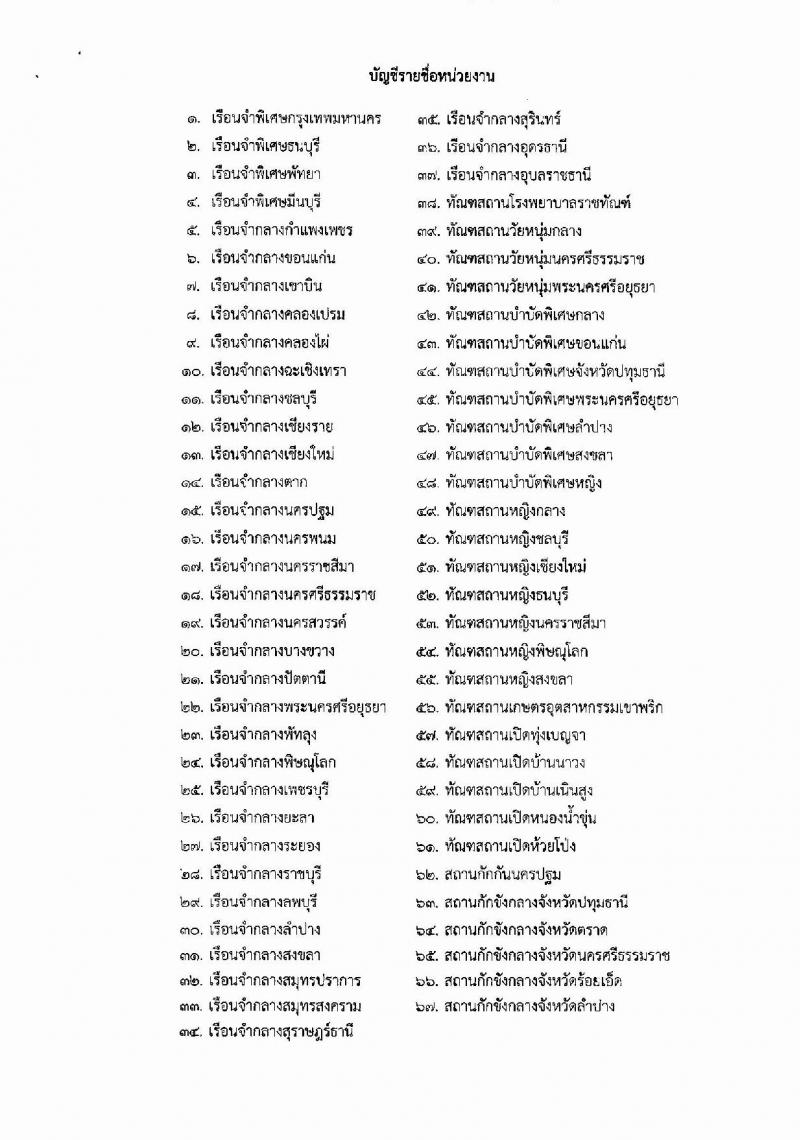 กรมราชทัณฑ์ ประกาศรับสมัครสอบแข่งขันเพื่อบรรจุและแต่งตั้งบุคคลเข้ารับราชการตำแหน่งเจ้าพนักงานราชทัณฑ์ปฏิบัติงาน จำนวนครั้งแรก 300 อัตรา (วุฒิ ปวท. ปวส. อนุปริญญา) รับสมัครสอบทางอินเทอร์เน็ต ตั้งแต่วันที่ 27 พ.ย. – 19 ธ.ค. 2560