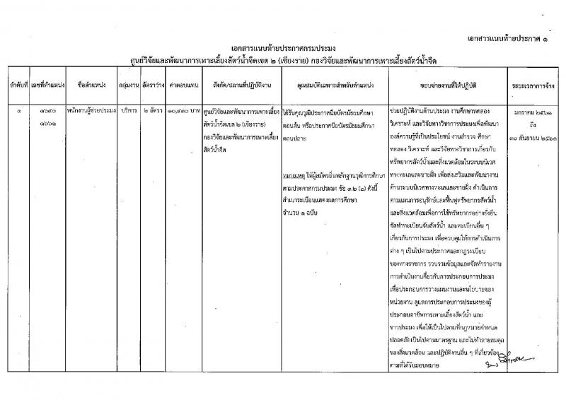 กรมประมง (จ.เชียงราย) ประกาศรับสมัครบุคคลเพื่อเลือกสรรเป็นพนักงานราชการทั่วไป จำนวน 2 อัตรา (วุฒิ ม.ต้น ม.ปลาย) รับสมัครสอบ ตั้งแต่วันที่ 30 พ.ย. – 12 ธ.ค. 2560