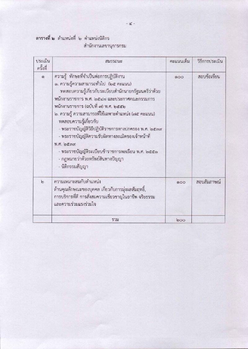 กรมวิทยาศาสตร์การแพทย์ ประกาศรับสมัครบุคคลเพื่อเลือกสรรเป็นพนักงานราชการทั่วไป จำนวน 7 ตำแหน่ง 8 อัตรา (วุฒิ ป.ตรี ป.โท) รับสมัครสอบทางอินเทอร์เน็ต ตั้งแต่วันที่ 28 พ.ย. – 4 ธ.ค. 2560