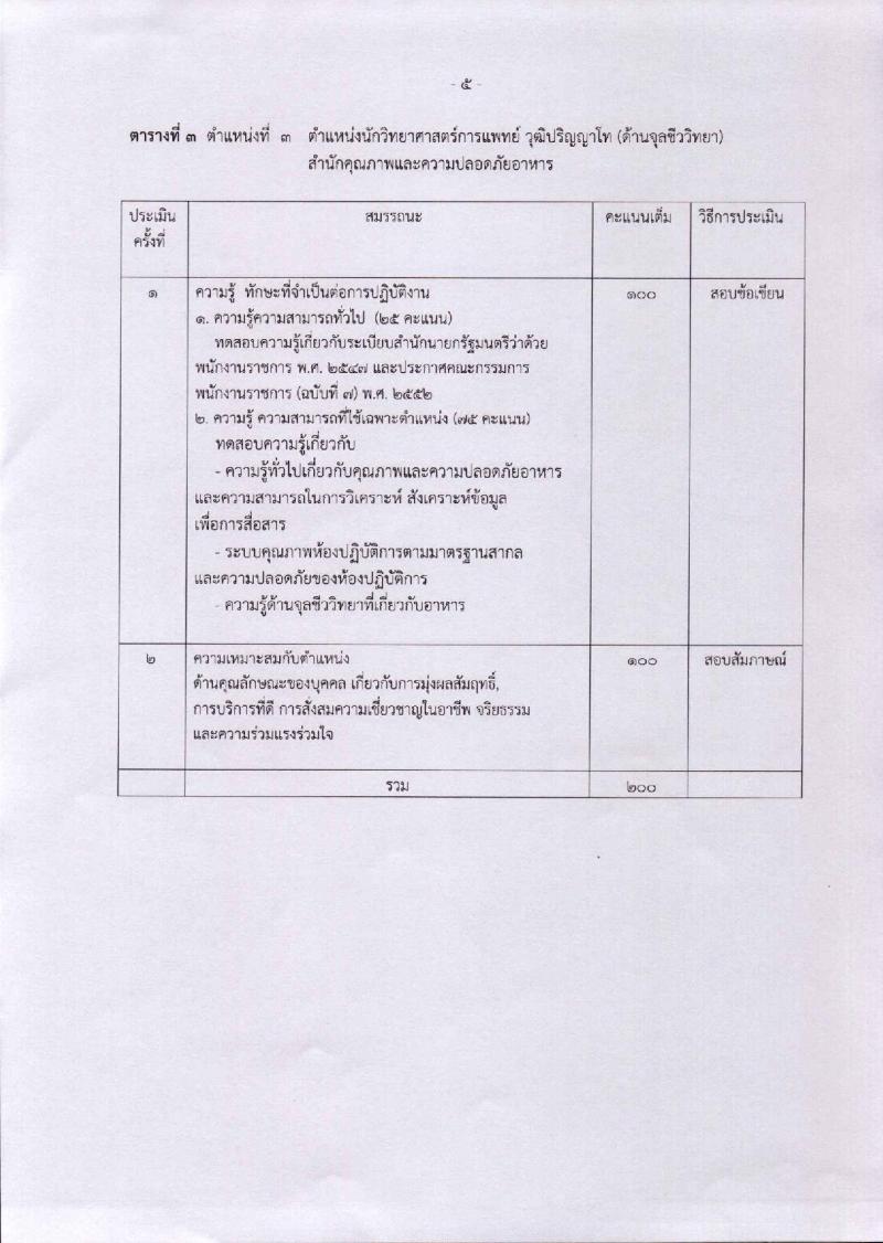 กรมวิทยาศาสตร์การแพทย์ ประกาศรับสมัครบุคคลเพื่อเลือกสรรเป็นพนักงานราชการทั่วไป จำนวน 7 ตำแหน่ง 8 อัตรา (วุฒิ ป.ตรี ป.โท) รับสมัครสอบทางอินเทอร์เน็ต ตั้งแต่วันที่ 28 พ.ย. – 4 ธ.ค. 2560