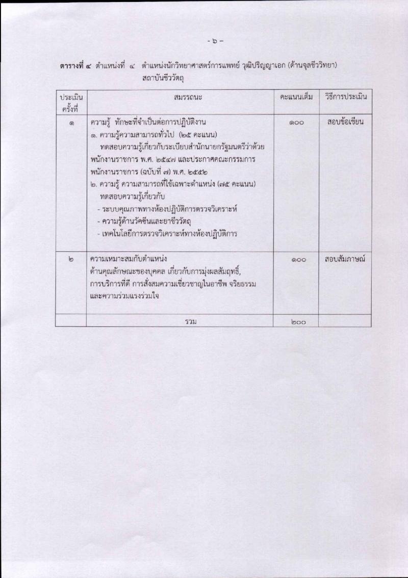 กรมวิทยาศาสตร์การแพทย์ ประกาศรับสมัครบุคคลเพื่อเลือกสรรเป็นพนักงานราชการทั่วไป จำนวน 7 ตำแหน่ง 8 อัตรา (วุฒิ ป.ตรี ป.โท) รับสมัครสอบทางอินเทอร์เน็ต ตั้งแต่วันที่ 28 พ.ย. – 4 ธ.ค. 2560
