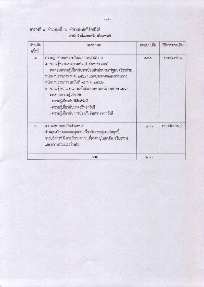 กรมวิทยาศาสตร์การแพทย์ ประกาศรับสมัครบุคคลเพื่อเลือกสรรเป็นพนักงานราชการทั่วไป จำนวน 7 ตำแหน่ง 8 อัตรา (วุฒิ ป.ตรี ป.โท) รับสมัครสอบทางอินเทอร์เน็ต ตั้งแต่วันที่ 28 พ.ย. – 4 ธ.ค. 2560