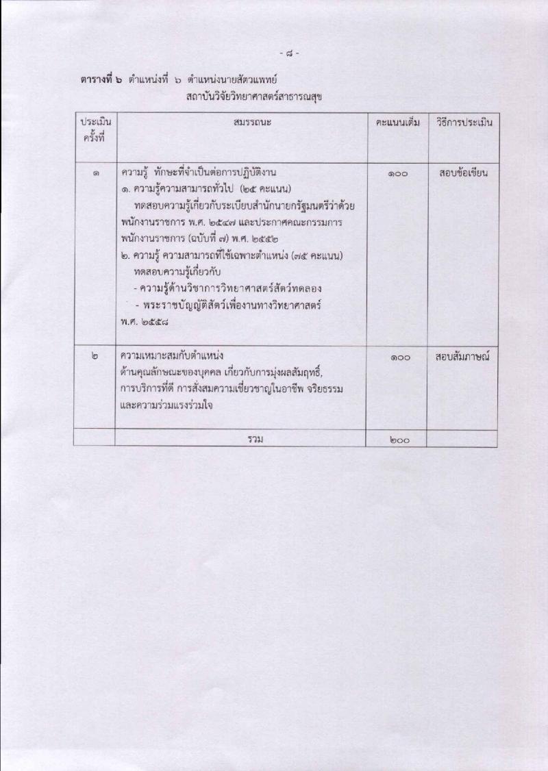 กรมวิทยาศาสตร์การแพทย์ ประกาศรับสมัครบุคคลเพื่อเลือกสรรเป็นพนักงานราชการทั่วไป จำนวน 7 ตำแหน่ง 8 อัตรา (วุฒิ ป.ตรี ป.โท) รับสมัครสอบทางอินเทอร์เน็ต ตั้งแต่วันที่ 28 พ.ย. – 4 ธ.ค. 2560