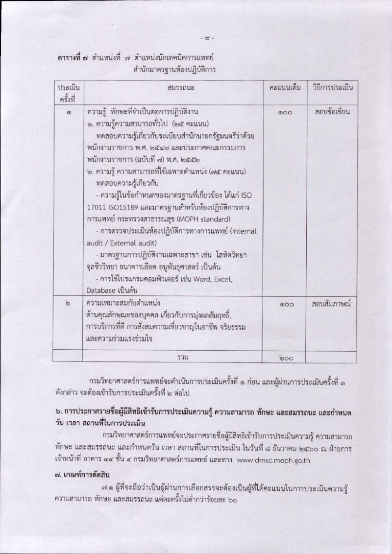 กรมวิทยาศาสตร์การแพทย์ ประกาศรับสมัครบุคคลเพื่อเลือกสรรเป็นพนักงานราชการทั่วไป จำนวน 7 ตำแหน่ง 8 อัตรา (วุฒิ ป.ตรี ป.โท) รับสมัครสอบทางอินเทอร์เน็ต ตั้งแต่วันที่ 28 พ.ย. – 4 ธ.ค. 2560