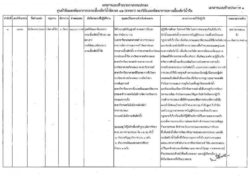 กรมประมง (ศูนย์วิจัยและพัฒนาการเพาะเลี้ยงสัตว์น้ำจืดเขต 12 สงขลา) ประกาศรับสมัครบุคคลเพื่อเลือกสรรเป็นพนักงานราชการทั่วไป จำนวน 4 ตำแหน่ง 4 อัตรา (วุฒิ ม.ต้น ม.ปลาย  ป.ตรี) รับสมัครสอบตั้งแต่วันที่ 18 – 26 ธ.ค. 2560