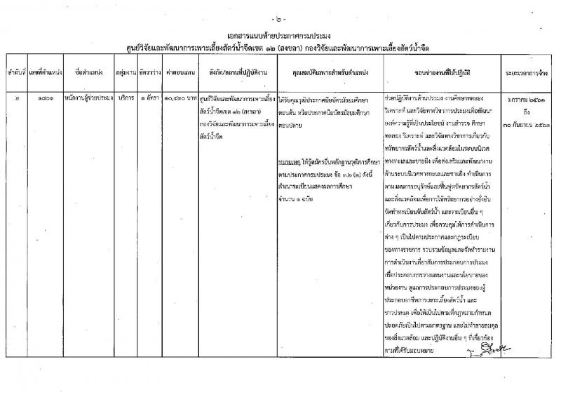 กรมประมง (ศูนย์วิจัยและพัฒนาการเพาะเลี้ยงสัตว์น้ำจืดเขต 12 สงขลา) ประกาศรับสมัครบุคคลเพื่อเลือกสรรเป็นพนักงานราชการทั่วไป จำนวน 4 ตำแหน่ง 4 อัตรา (วุฒิ ม.ต้น ม.ปลาย  ป.ตรี) รับสมัครสอบตั้งแต่วันที่ 18 – 26 ธ.ค. 2560