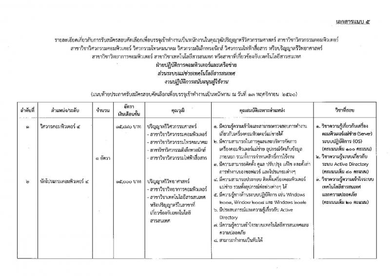 บริษัท ไปรษณีย์ไทย จำกัด ประกาศรับสมัครสอบคัดเลือกเพื่อบรรจุเข้าทำงานเป็นพนักงาน จำนวน 11 ตำแหน่ง 21 อัตรา (วุฒิ ปวช. ปวส. ป.ตรี ป.โท) รับสมัครสอบตั้งแต่วันที่ 11 พ.ย. – 6 ธ.ค. 2560