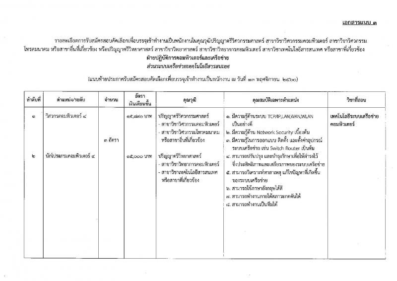บริษัท ไปรษณีย์ไทย จำกัด ประกาศรับสมัครสอบคัดเลือกเพื่อบรรจุเข้าทำงานเป็นพนักงาน จำนวน 11 ตำแหน่ง 21 อัตรา (วุฒิ ปวช. ปวส. ป.ตรี ป.โท) รับสมัครสอบตั้งแต่วันที่ 11 พ.ย. – 6 ธ.ค. 2560