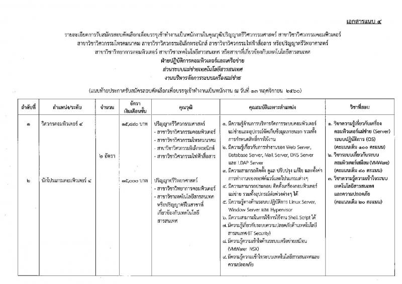 บริษัท ไปรษณีย์ไทย จำกัด ประกาศรับสมัครสอบคัดเลือกเพื่อบรรจุเข้าทำงานเป็นพนักงาน จำนวน 11 ตำแหน่ง 21 อัตรา (วุฒิ ปวช. ปวส. ป.ตรี ป.โท) รับสมัครสอบตั้งแต่วันที่ 11 พ.ย. – 6 ธ.ค. 2560
