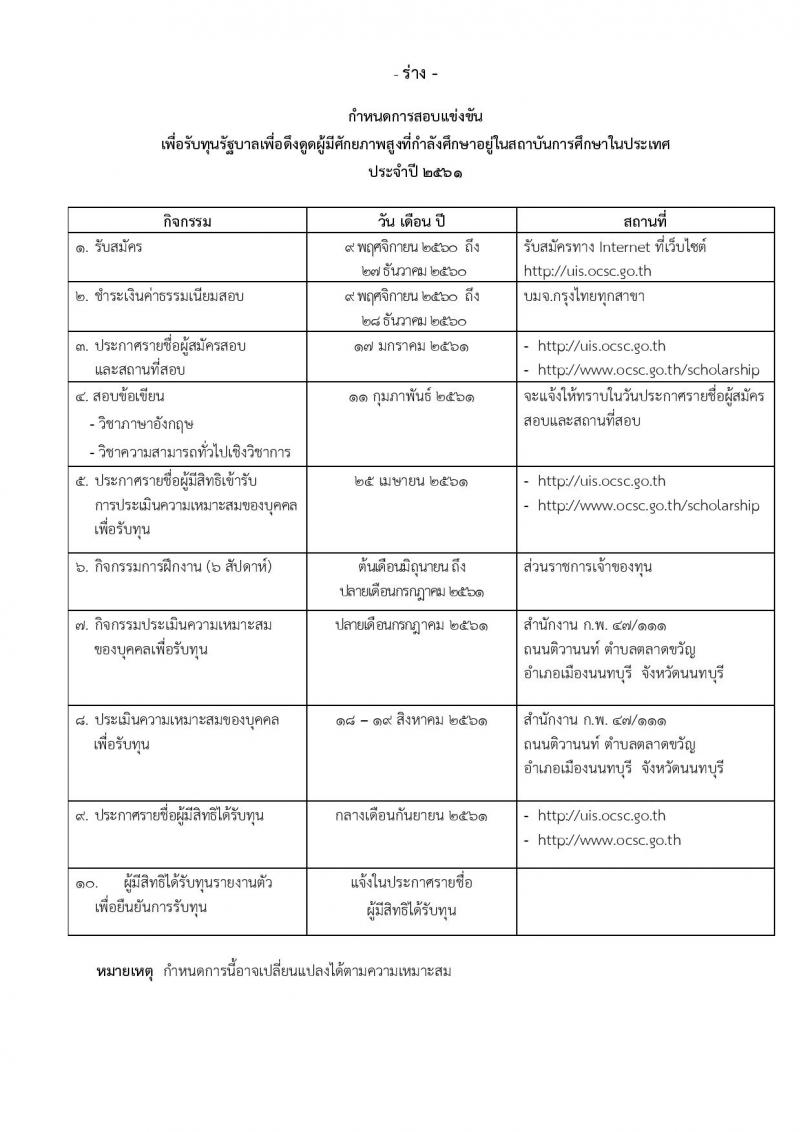 สำนักงาน ก.พ. ประกาศรับสมัครสอบแข่งขันเพื่อรับทุนรัฐบาลเพื่อดึงดูดผู้มีศักยภาพสูงที่กำลังศึกษาอยู่ในสถาบันการศึกษาในประเทศ ประจำปี 2561 จำนวน 33 หน่วย รวม 43 ทุน (วุฒิ กำลังศึกษาชั้นปีสุดท้ายของ ป.ตรี) รับสมัครสอบทางอินเทอร์เน็ต ตั้งแต่วันที่ 9 พ.ย. – 27 ธ.ค. 2560