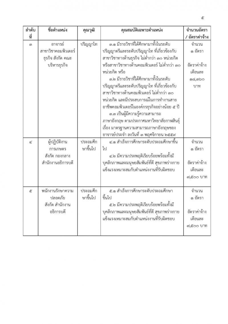 มหาวิทยาลัยกาฬสินธุ์ ประกาศรับสมัครบุคคลเพื่อคัดเลือกเป็นลูกจ้างชั่วคราว จำนวน 5 ตำแหน่ง 5 อัตรา (วุฒิ ประถมขึ้นไป, ป.โท) รับสมัครสอบตั้งแต่วันที่ 19-28 ธ.ค. 2560