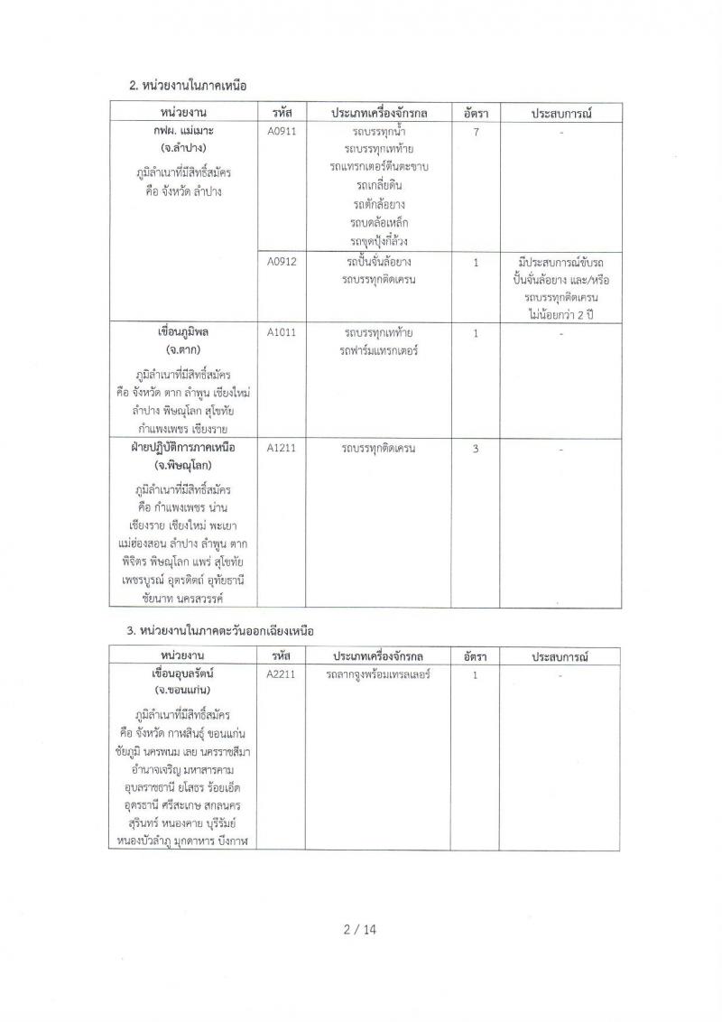 การไฟฟ้าฝ่ายผลิตแห่งประเทศไทย ประกาศรับสมัครบุคคลเพื่อเลือกสรรเป็นพนักงานสัญญาจ้างพิเศษ จำนวน 47 อัตรา (วุฒิ ประถมศึกษา แต่ไม่เกิน ปวช.) รับสมัครสอบตั้งแต่วันที่ 13-19 ธ.ค. 2560