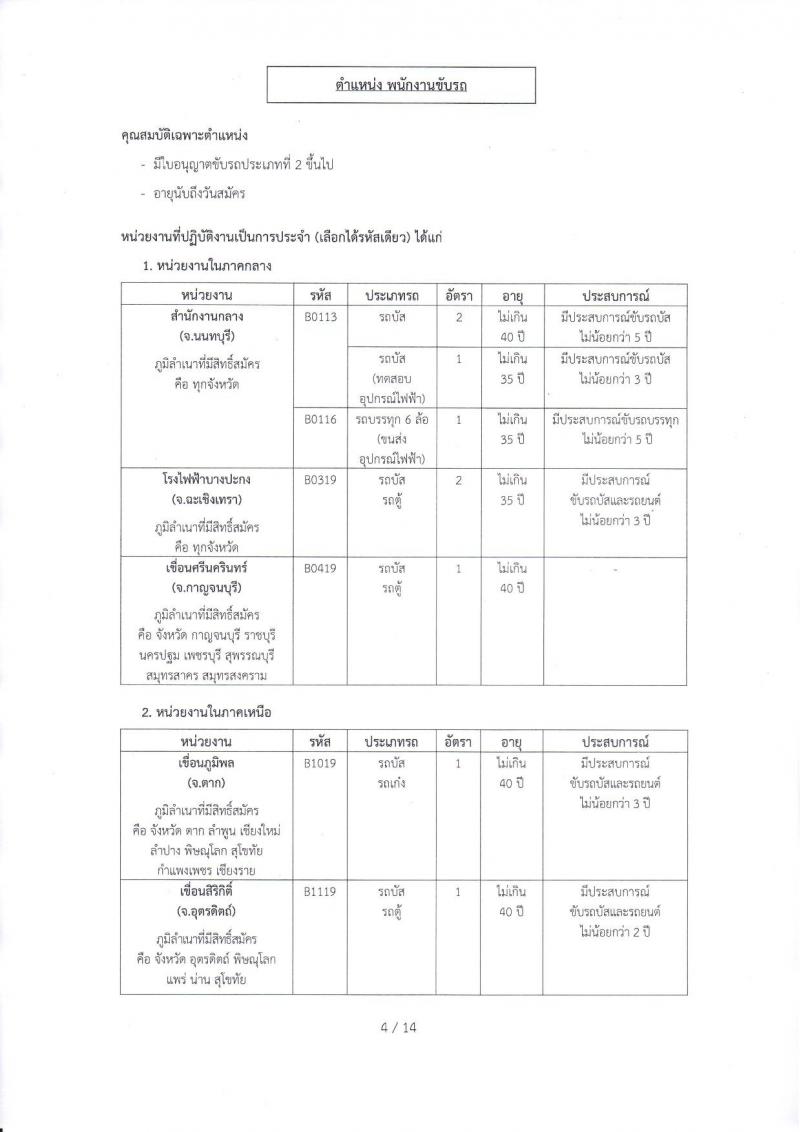 การไฟฟ้าฝ่ายผลิตแห่งประเทศไทย ประกาศรับสมัครบุคคลเพื่อเลือกสรรเป็นพนักงานสัญญาจ้างพิเศษ จำนวน 47 อัตรา (วุฒิ ประถมศึกษา แต่ไม่เกิน ปวช.) รับสมัครสอบตั้งแต่วันที่ 13-19 ธ.ค. 2560