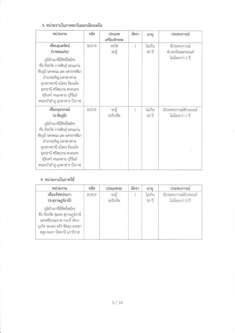 การไฟฟ้าฝ่ายผลิตแห่งประเทศไทย ประกาศรับสมัครบุคคลเพื่อเลือกสรรเป็นพนักงานสัญญาจ้างพิเศษ จำนวน 47 อัตรา (วุฒิ ประถมศึกษา แต่ไม่เกิน ปวช.) รับสมัครสอบตั้งแต่วันที่ 13-19 ธ.ค. 2560