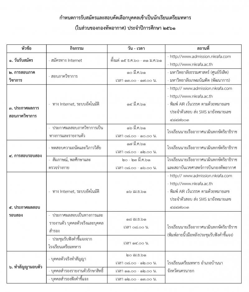 กองทัพอากาศ ประกาศรับสมัครบุคคลเข้ารับเป็นนักเรียนเตรียมทหาร (ในส่วนของกองทัพอากาศ) (ม.ต้น กำลังศึกษา ม.ปลาย) รับสมัครสอบทางอินเทอร์เน็ต ตั้งแต่วันที่ 15 ธ.ค. – 31 ม.ค. 61