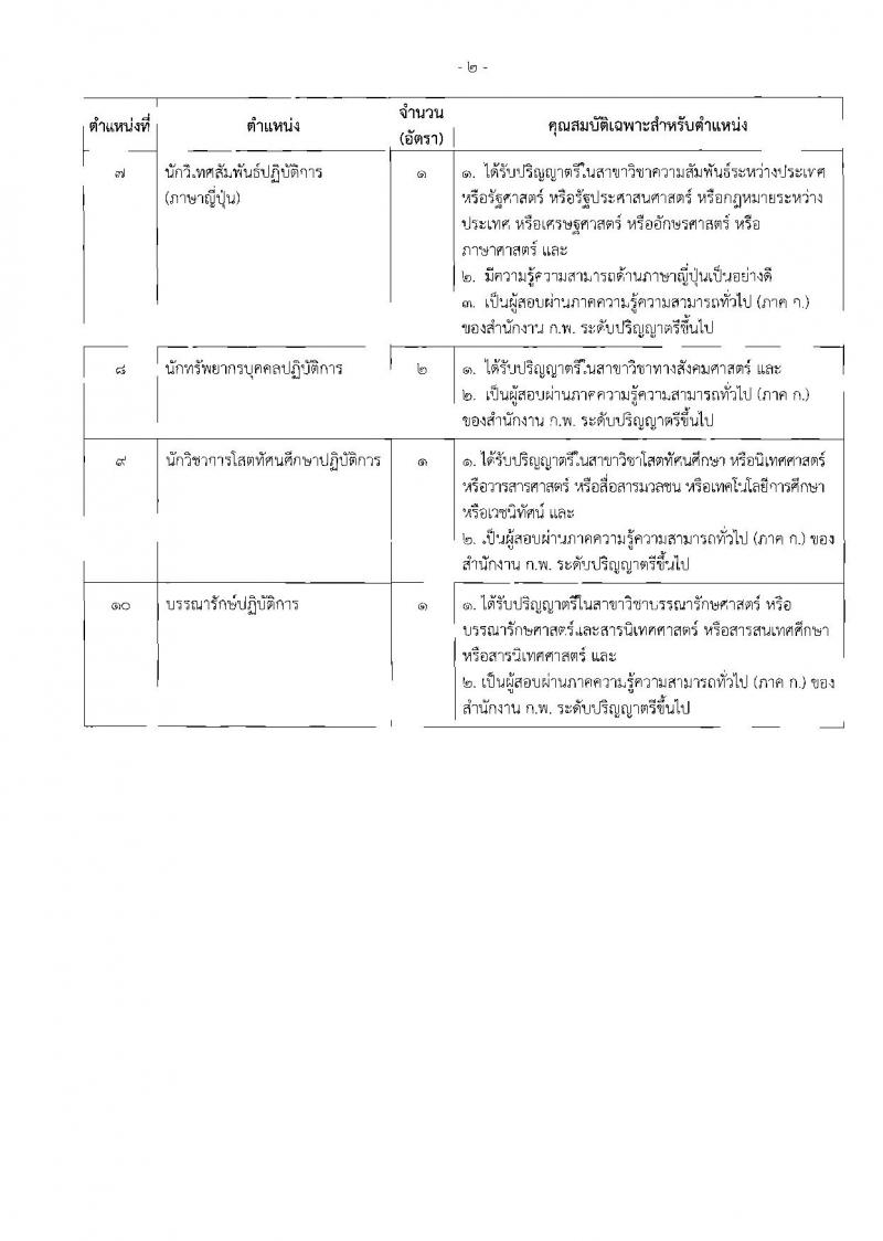 สำนักงานเลขาธิการสภาผู้แทนราษฎร ประกาศรับสมัครสอบแข่งขันเพื่อบรรจุและแต่งตั้งบุคคลเข้ารับราชการ จำนวน 10 ตำแหน่ง 36 อัตรา (วุฒิ ปวช. ป.ตรี) รับสมัครสอบทางอินเทอร์เน็ต ตั้งแต่วันที่ 22 ม.ค. – 9 ก.พ. 2561